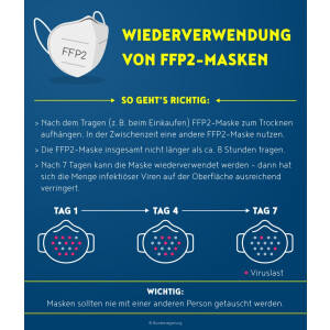 Moldex 2405 15 FFP2 NR D Atemschutzmaske Classic 20 Stück./ Box